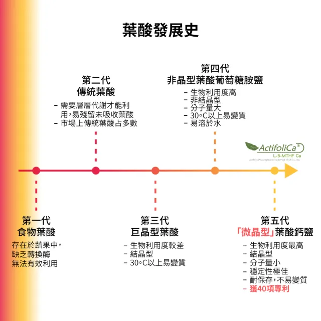 【GNC 健安喜】孕婦綜合維生素食品錠x3入組(專為孕媽咪設計配方/足量最新專利第五代葉酸/22種完整營養素)