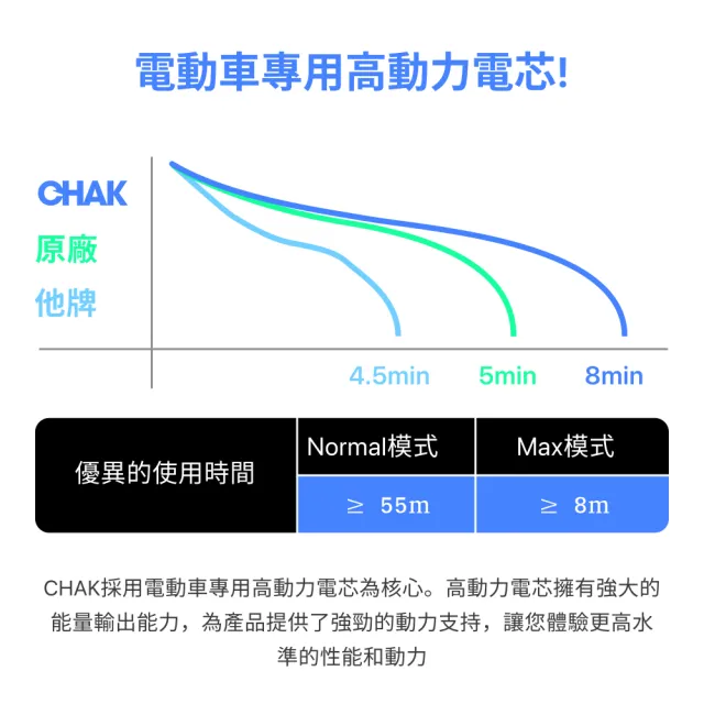 【CHAK】Dyson V7 V8共用版 4000mAh 副廠吸塵器鋰電池  DC8240(Dyson 副廠電池 戴森吸塵器配件)