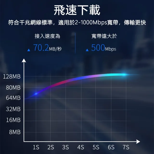 【DTAudio】Cat.6網路線 10m(金屬接頭 RJ45 網路線 ADSL 路由器網路 乙太網路線)