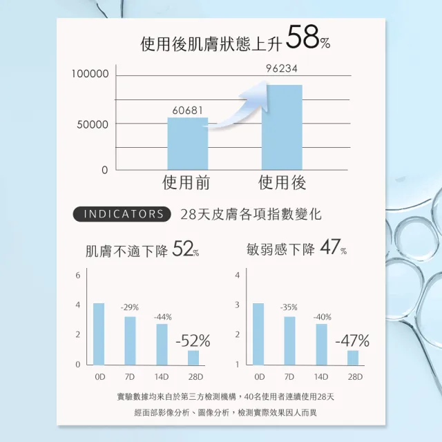 【阿皂屋】手工皂-毛孔淨化礦泥皂-3入組推薦(PH5.5毛孔粗大-角質更新-吸附髒污-香皂-肥皂)
