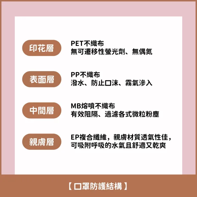 【ataraxis 興安】兒童3D立體醫用口罩-LINE FRIENDS minini款4盒組(兒童口罩｜中童/大童｜30入/盒)