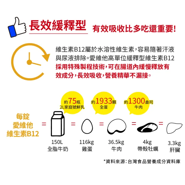 【LOVITA 愛維他】高單位緩釋型維生素B12 1000mcg 3入組(共180顆)