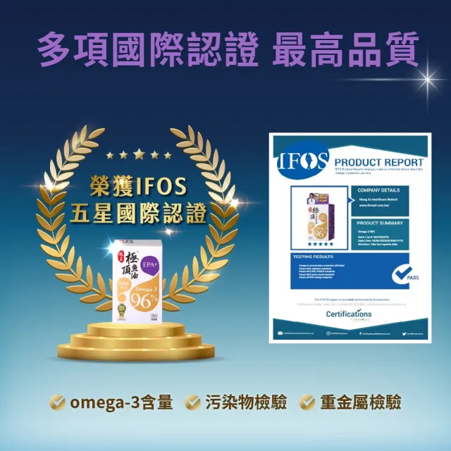 【娘家】Omega-3 96% 極頂魚油(30粒/盒.高濃度EPA1140)