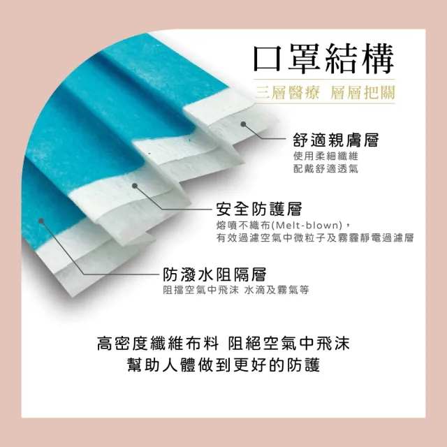 【宏瑋】成人平面醫療口罩 滿版系列4盒組｜50入/盒(成人口罩｜醫療級三層防護 防疫必備｜台灣製造)