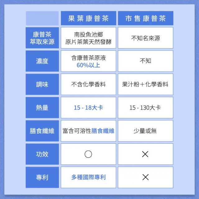 【goiae 果葉】即期品 康普茶沖泡粉包x2盒(21包/盒/百香果風味)