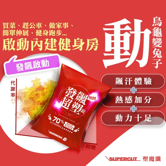 【SUPERCUT 塑魔纖】發飆超塑錠70%3盒(30錠/盒)