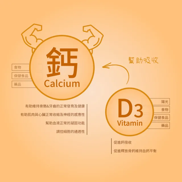 【Jamieson 健美生】鈣+D3 一入x100錠(骨骼與肌肉雙效支持 非活性D3)
