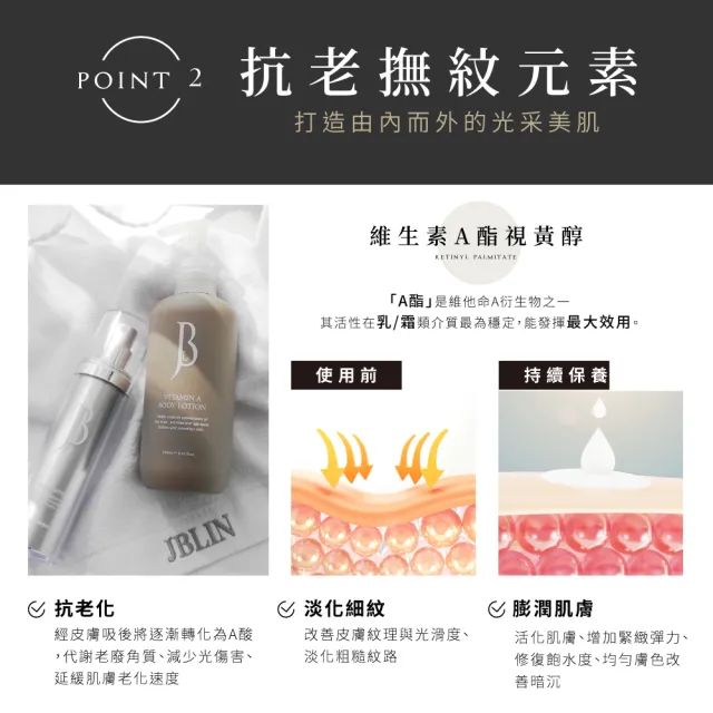 【JBLIN】A酯健康保濕身體乳液 250ml(換季出清優惠 刺激膠原蛋白新生 保濕柔嫩肌膚)