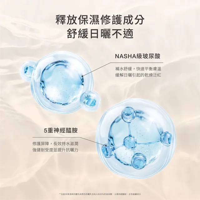 【DR.WU 達爾膚】爆水款★全能保濕清爽防曬乳35ML(清爽防曬★2入組)