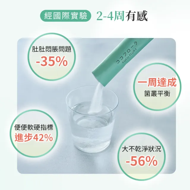 【COCOFLORA】口口纖日本原裝益生元3盒組(改善排便狀況/菌叢生態平衡)