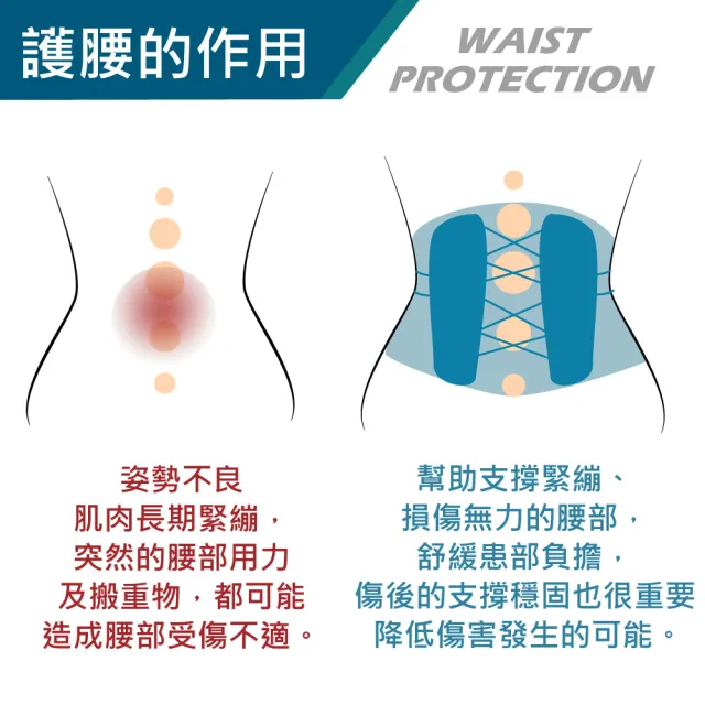 【COMDS 康得適】動力滑輪護腰(UL-504 護腰帶 支撐束腰帶 醫療護腰)
