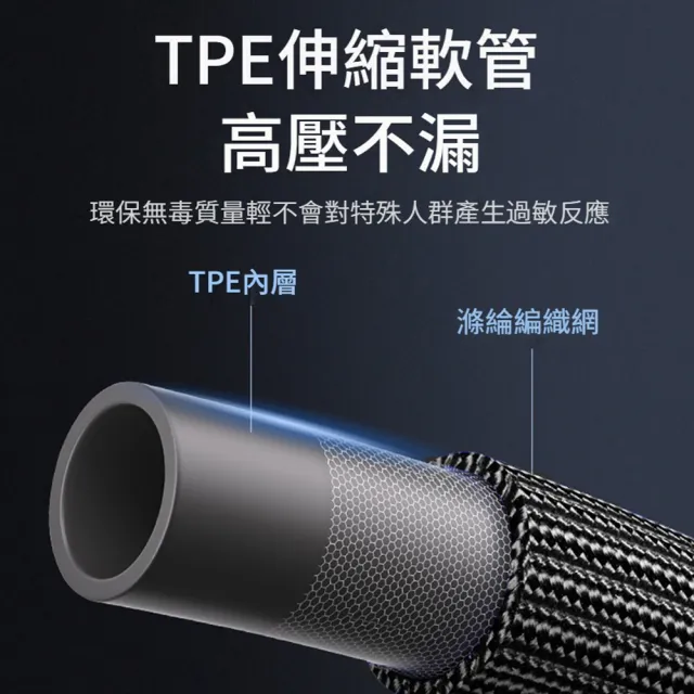 【ANTIAN】多功能高壓沖洗伸縮水管洗車水槍 家車兩用強力噴頭 澆花神器 車用清洗水槍
