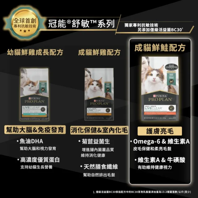 【Pro Plan 冠能】舒敏成貓 雞肉/鮭魚 3.18KGx2包(貓主食 貓飼料 貓乾糧 抗敏專利)