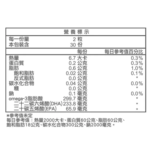 【義美生醫】顧記池魚油(60粒/盒；清晰效率、DHA、EPA)