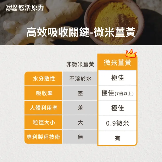 【悠活原力】悠活薑黃朝鮮薊植物膠囊X6盒(30粒/盒 共180粒 薑黃素 吳淡如真情推薦)