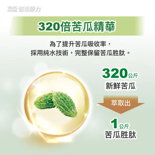 【悠活原力】悠活好代謝苦瓜胜肽+牛樟芝菌絲體 5瓶組(60粒/盒 共300粒 吳淡如真情推薦 苦瓜)