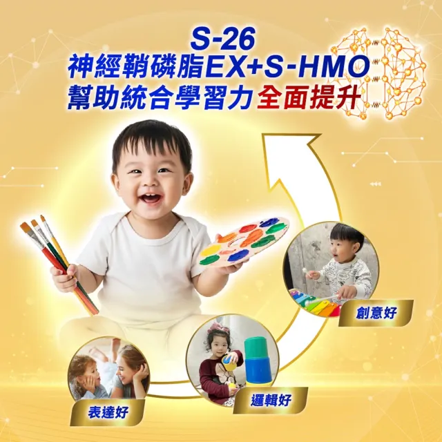 【惠氏 S-26】官方直營 金幼兒樂S-HMO配方1-3歲（1600gx1罐）