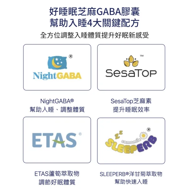 【大研生醫】好睡眠芝麻素GABA膠囊x2盒(90粒/盒-新升級添加99%高濃度GABA+珍稀番紅花)