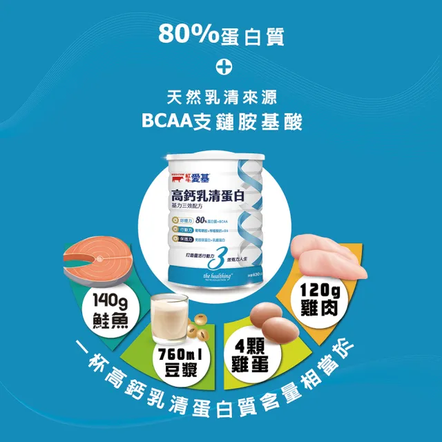 【RED COW 紅牛】官方直營 愛基高鈣乳清蛋白 基力三效配方(原味無加糖630g)