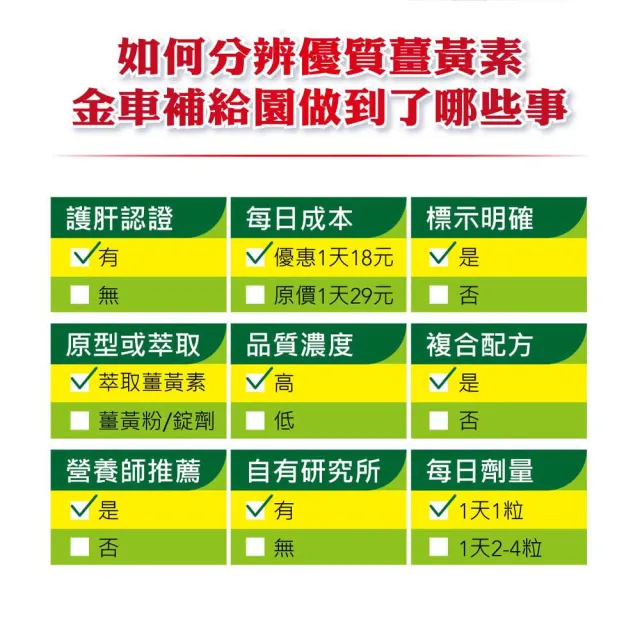 【金車補給園】薑黃萃取物+GSH複方膠囊(30粒)