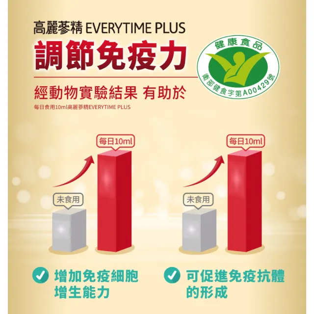 【正官庄】高麗蔘精EVERYTIME PLUS 3盒組-10mlx30入/盒(調節免疫力/健康食品認證/人蔘/補氣)