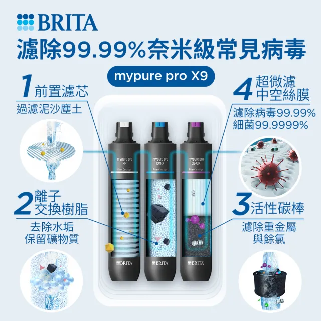【BRITA】官方直營mypure pro X9 超微濾濾芯組 SIOC-S