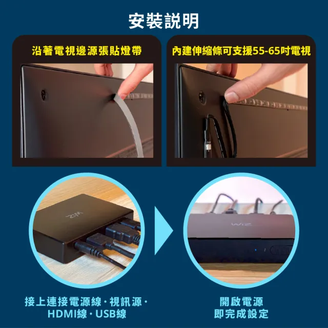 【PHILIPS 飛利浦照明】WiZ HDMI 電視影音同步套組(PW025)