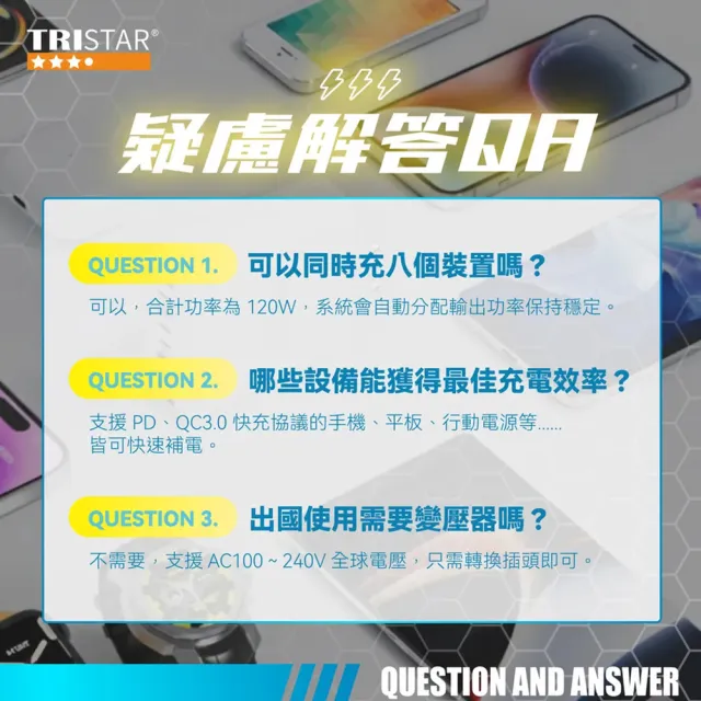 【TRISTAR】PD+QC 120W八孔快速充電器 USB-C Type-C/USB快充 TS-USB176(支援iPhone17)