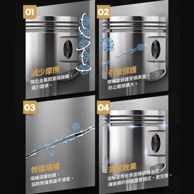 【BULLSONE】Signature 極致全效機油添加劑(奈米富勒烯配方)