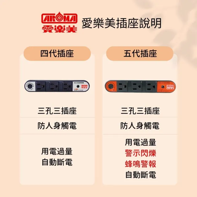 【愛樂美】台灣製3層電器收納架 置物架 層架 附插座(A-101-4)