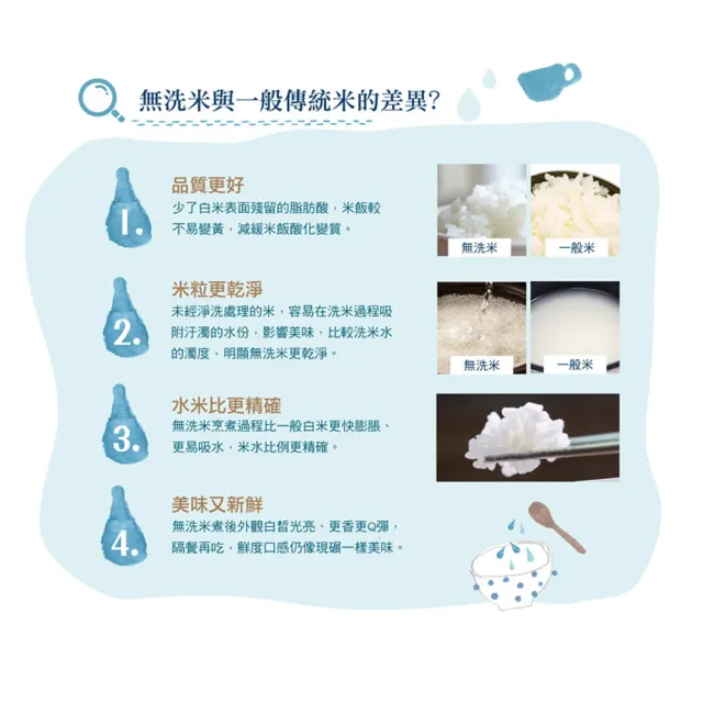 【中興米】無洗米2kg(榮獲食品界的米其林iTQi 肯定)