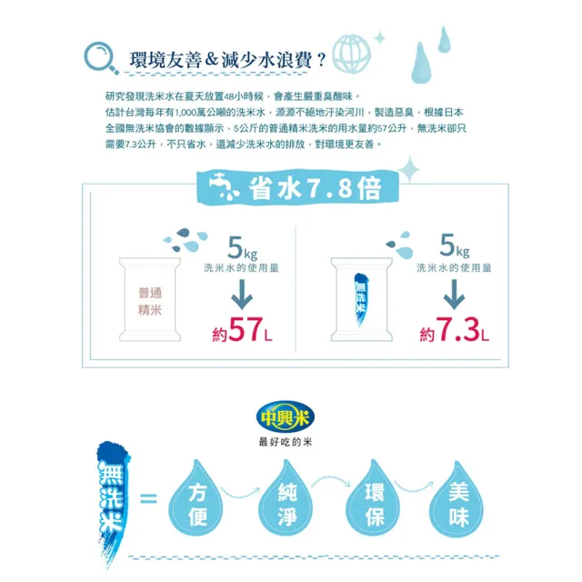 【中興米】無洗米2kg(榮獲食品界的米其林iTQi 肯定)