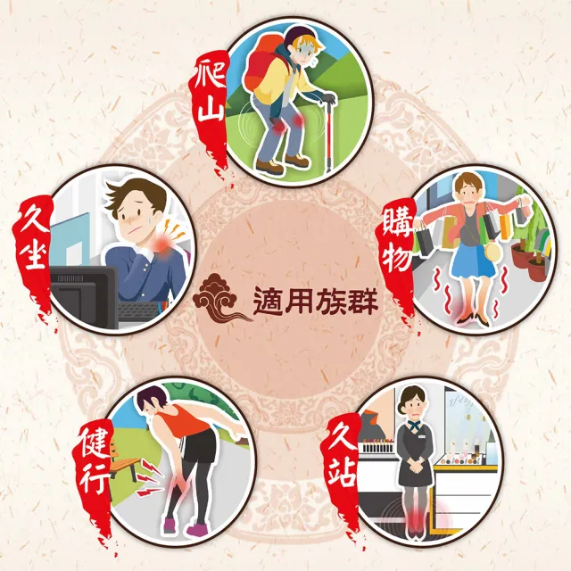 【太醫苑金牌一條根】金門一條根遠紅外線舒緩貼-1包共5片入(加強型大片)