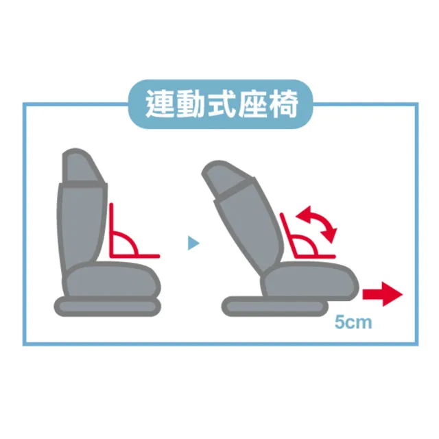 【Aprica 愛普力卡】FormFit ISOFIX 2-12歲(成長型座椅 3段傾仰角度 連動式座椅)