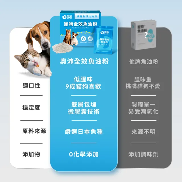 【OurPet 奧沛】寵物全效魚油粉x1盒(30包/盒、低腥味/高適口性/Omega-3/DHA/EPA/貓咪魚油/狗狗魚油)