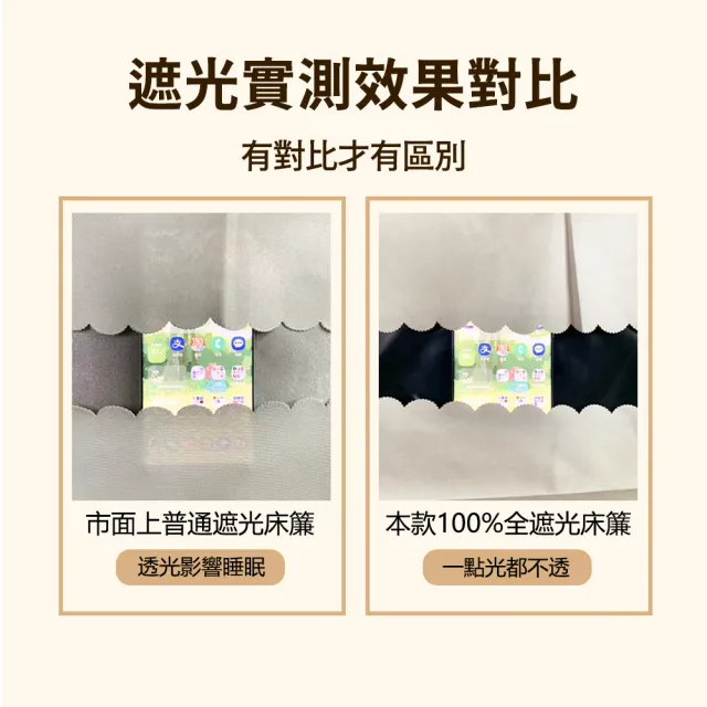 【Homeco】上下鋪可開門遮光床簾 雙開門床簾 隱私床簾 宿舍遮光布(強遮光床簾 簡單安裝 不含白紗和支架)