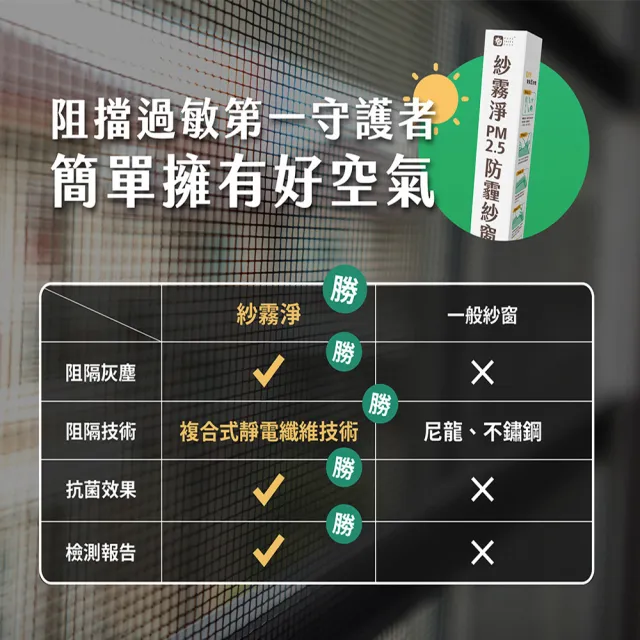 【Have Green Days 綠綠好日】紗霧淨PM2.5防霾紗窗網 210*100cm(防潑水 防塵 紗窗網)