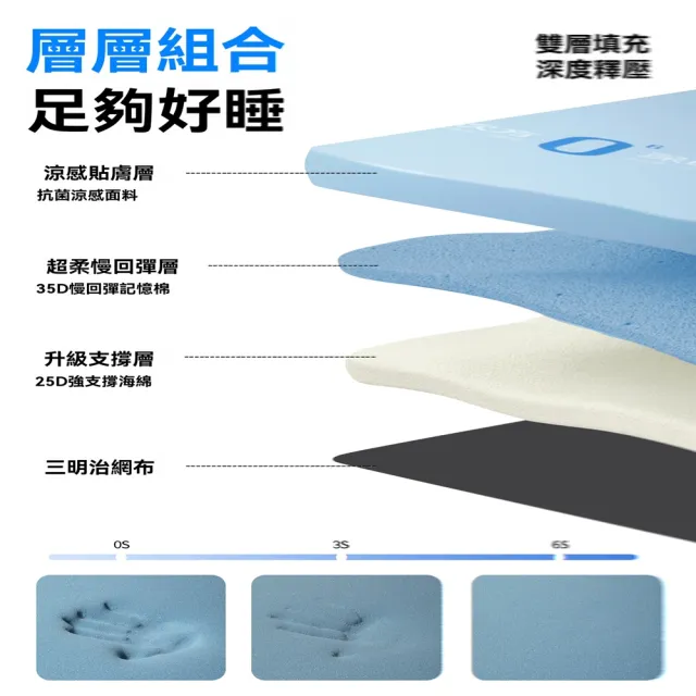 【p唐裔】防塌陷床墊 120x200 慢回彈 外套可拆 軟硬雙面用(床墊 床褥墊子 記憶床墊 臥室軟床墊 預售12天)