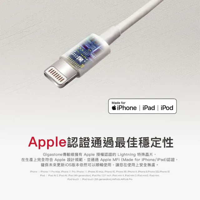 【Gigastone 立達國際】4入組 USB-A to Lightning 1M傳輸充電線(MFi認證支援iPhone 14/13/12/11/iPad充電)