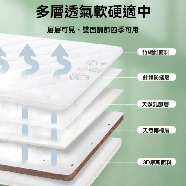 【窩居】120x60公分 天然棕櫚床墊 兒童護脊睡墊(厚約6cm 拼接床墊 偏硬床墊 幼兒園可用)