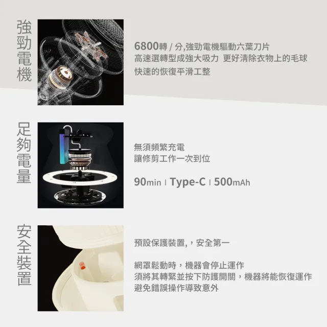 【SOTHING 向物】USB充電照明式毛球修剪器 布丁 (毛球機 毛球器 BT21 BTS)