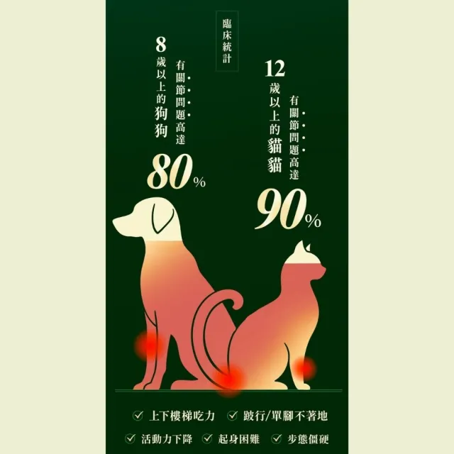 【Jadever】NMN 關節超能精萃3入組 30顆/盒(寵物保健/貓保健/狗保健/狗關節/貓關節/超能精萃雙專利配方)
