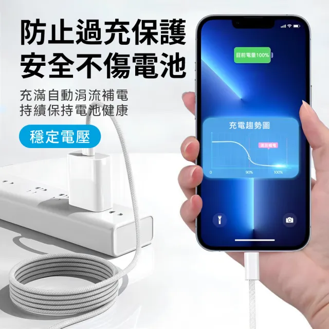 【DTAudio】25W iPhone專用充電器 一孔Type-C(Type-C 安卓 編織 快充 25W Phone17通用充電器)