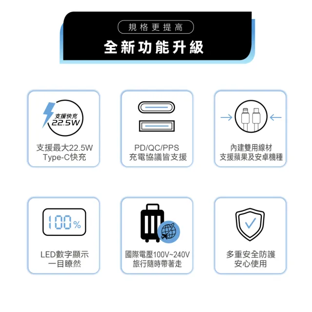 【WONDER 旺德】多功能旅行插頭帶線快充行動電源20000mAh 黑(WA-P15BA 兩入組)