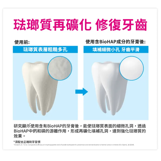 【Bioniq 貝歐尼官方直營】修復+專效抗敏牙膏75ml 2入組(洋甘菊添加)