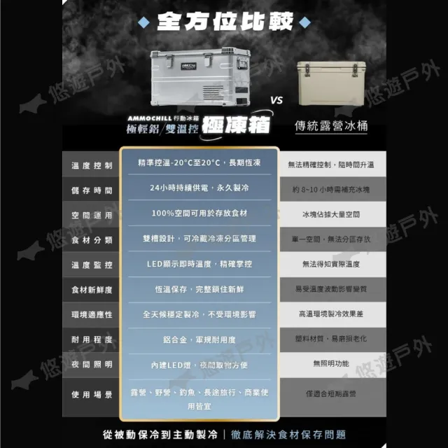 【Barrack 09】AMMOCHILL 雙槽雙溫控車載行動冰箱 35L 黑/銀(悠遊戶外)