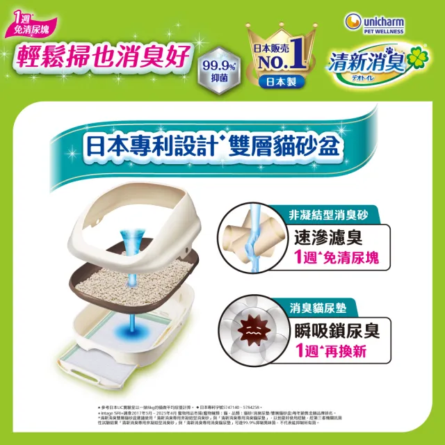 【Unicharm Pet 清新消臭】抗菌尿墊量購組-3包組(無香/天然沐浴/淡雅清香/多貓用/消臭大師)