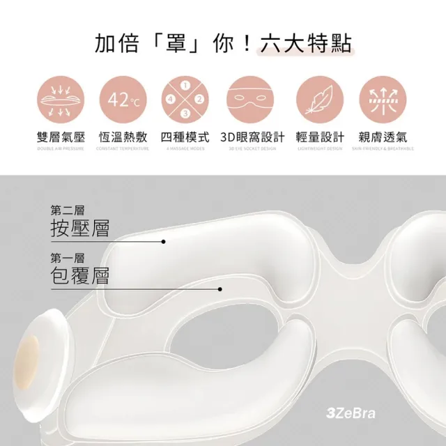 【3ZeBra 三隻斑馬】雙層氣壓深度按摩眼罩 2入組(無線熱敷眼部按摩器 熱敷眼罩)