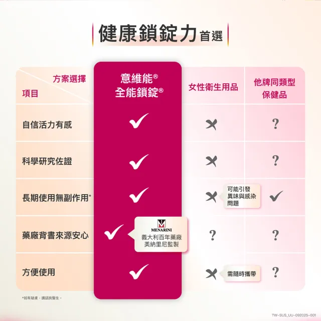 【Sustenium 意維能】全能鎖錠(60錠/盒-Go-Less/南瓜籽/大豆胚芽萃取)