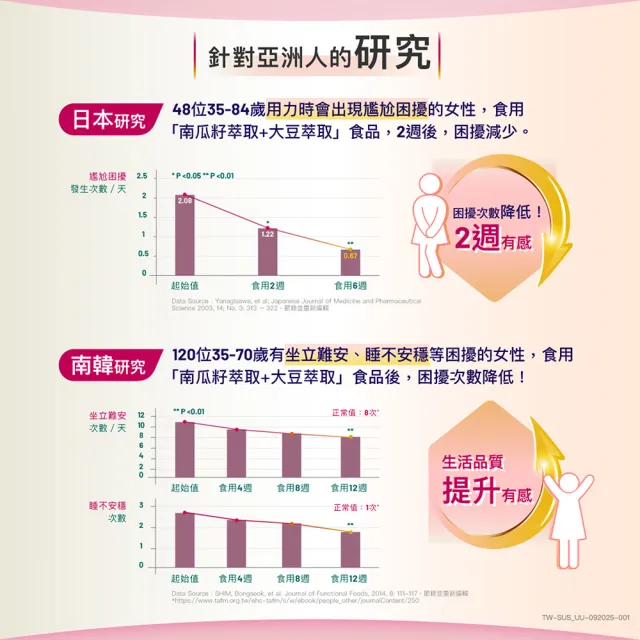 【Sustenium 意維能】全能鎖錠(60錠/盒x2-Go-Less/南瓜籽/大豆胚芽萃取)